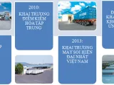 Hình Thành và Phát Triển