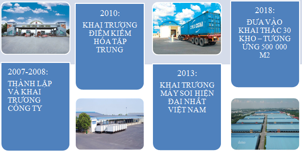 Lịch Sử Thành Lập và Phát Triển